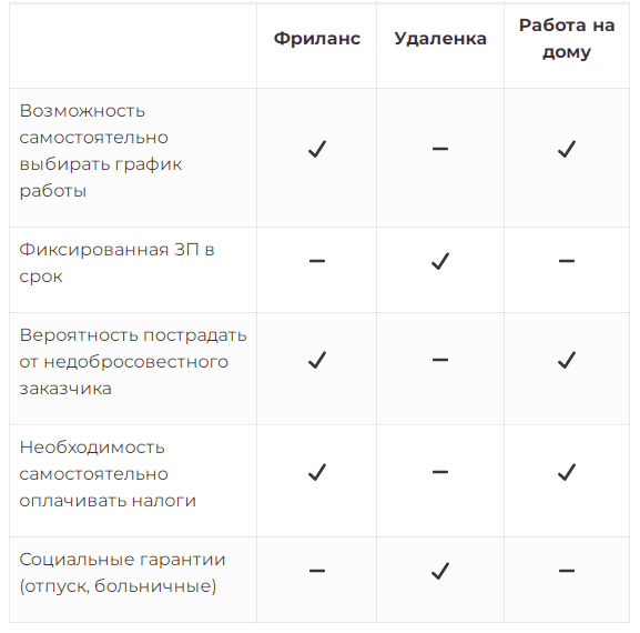 Надомная работа для швей - обсуждение на форуме НГС Новосибирск