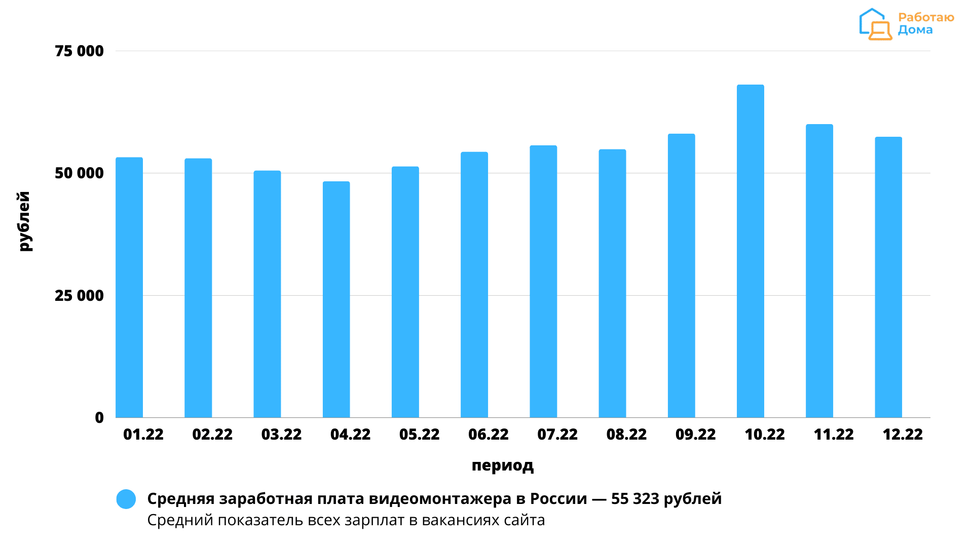 Фриланс и его виды - сколько можно зарабатывать на фрилансе