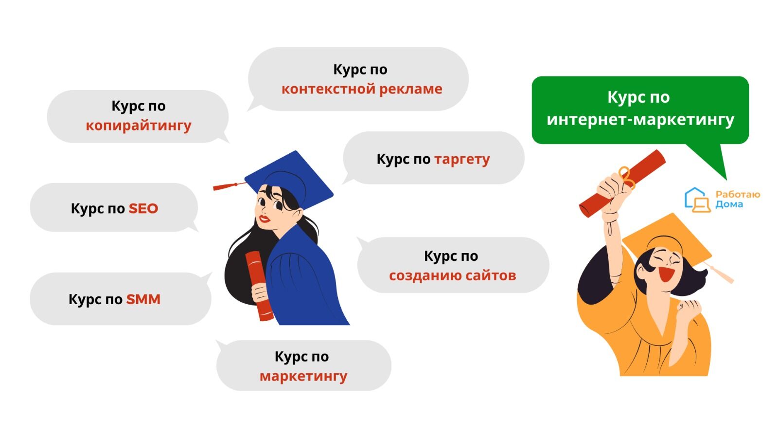 Кто такой интернет-маркетолог: чем занимается и сколько зарабатывает?