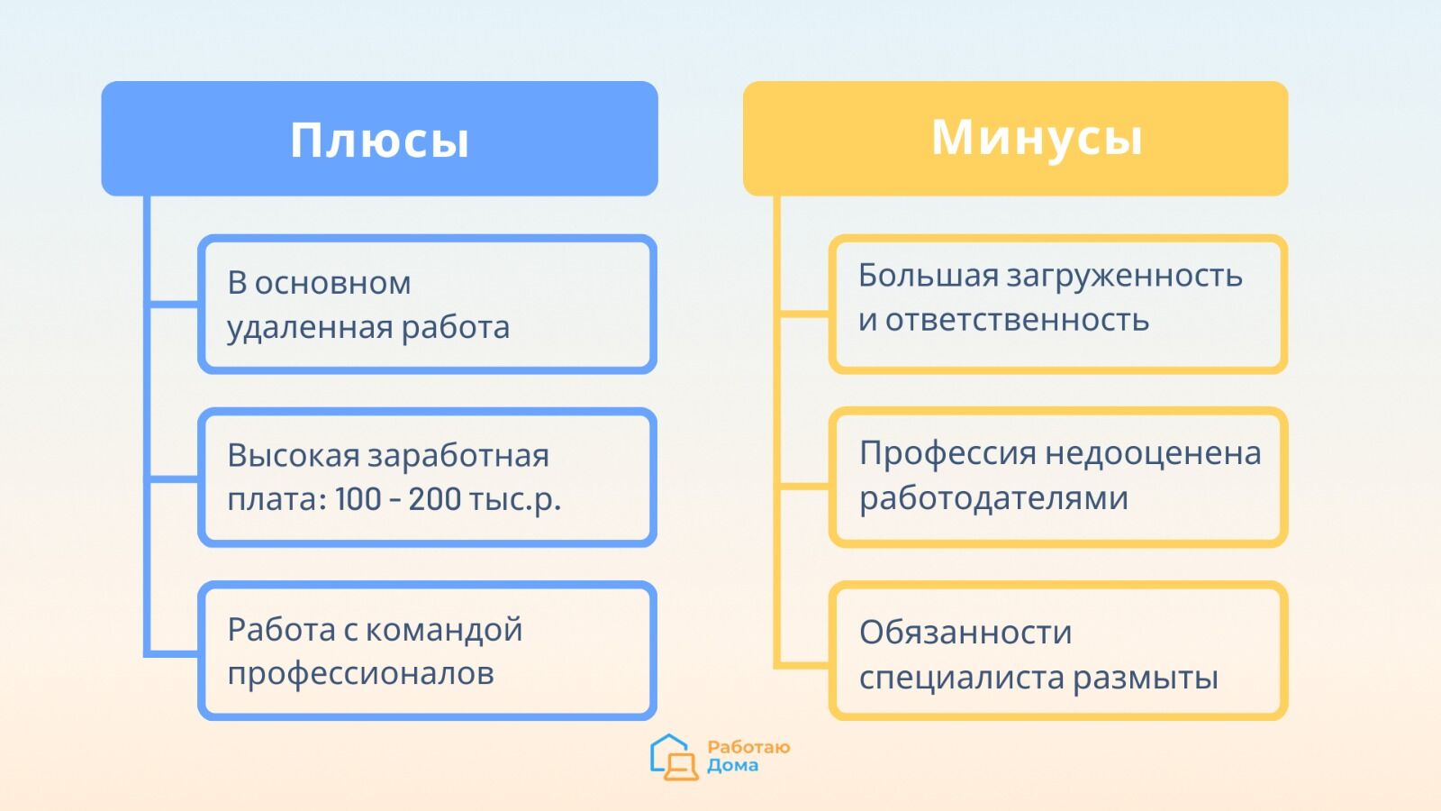 Кто такой интернет-маркетолог: чем занимается и сколько зарабатывает?